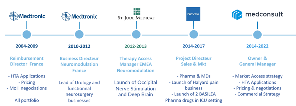 Parcours du directeur